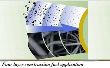 Stationary Engine Filters